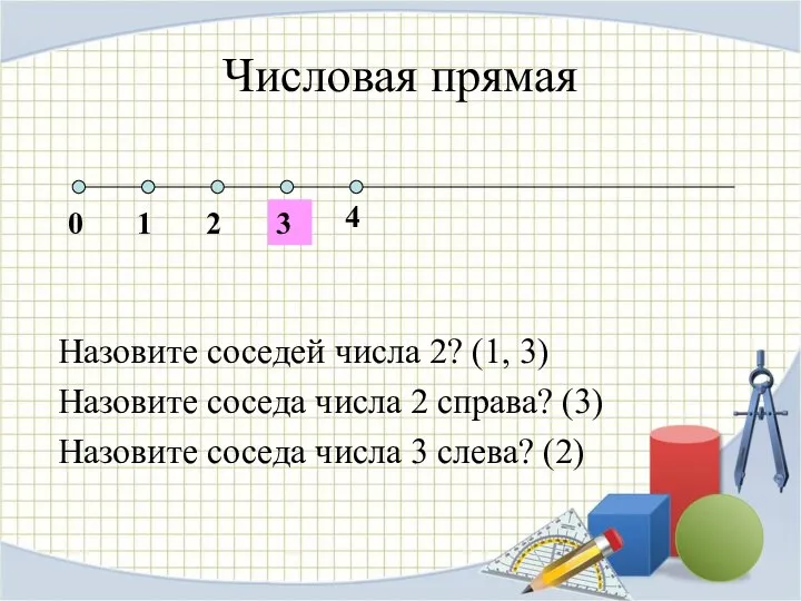 Числовая прямая Назовите соседей числа 2? (1, 3) Назовите соседа числа