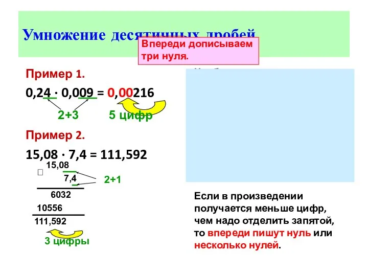 Умножение десятичных дробей Пример 1. 0,24 ∙ 0,009 = 0,00216 Пример