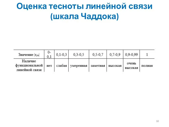 Оценка тесноты линейной связи (шкала Чаддока)