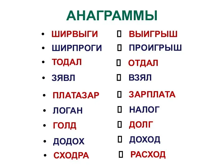 АНАГРАММЫ ШИРВЫГИ ВЫИГРЫШ ШИРПРОГИ ПРОИГРЫШ ТОДАЛ ОТДАЛ ЗЯВЛ ВЗЯЛ ПЛАТАЗАР ЗАРПЛАТА