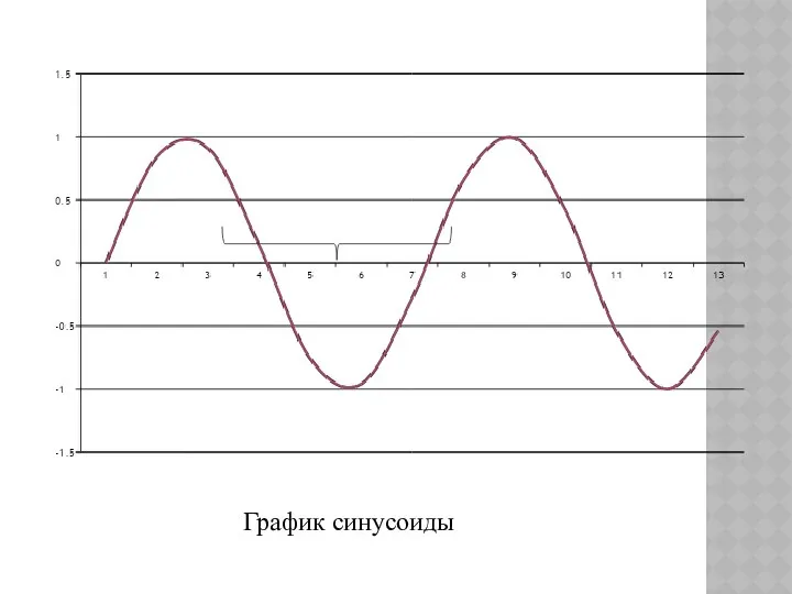 График синусоиды