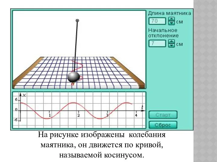 На рисунке изображены колебания маятника, он движется по кривой, называемой косинусом.