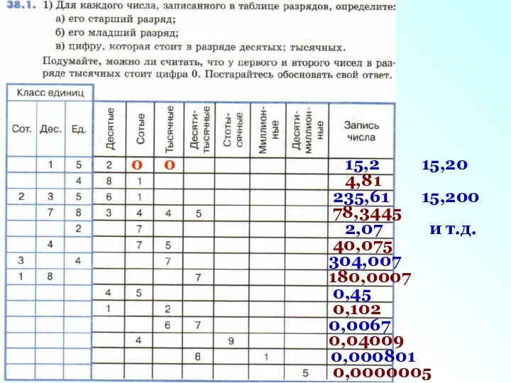 15,2 4,81 235,61 78,3445 2,07 40,075 304,007 180,0007 0,45 0,102 0,0067