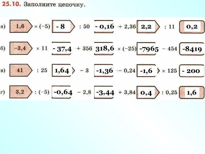 - 8 - 0,16 2,2 0,2 - 37,4 318,6 -7965 -8419