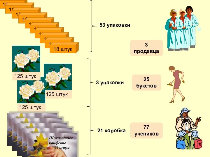 53 упаковки 3 упаковки 21 коробка 3 продавца 77 учеников 25 букетов