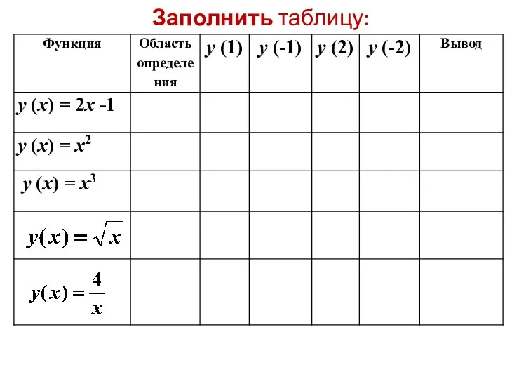 Заполнить таблицу: