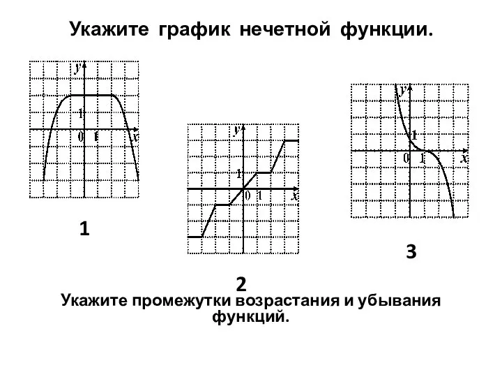 Укажите график нечетной функции. 1 2 3 Укажите промежутки возрастания и убывания функций.