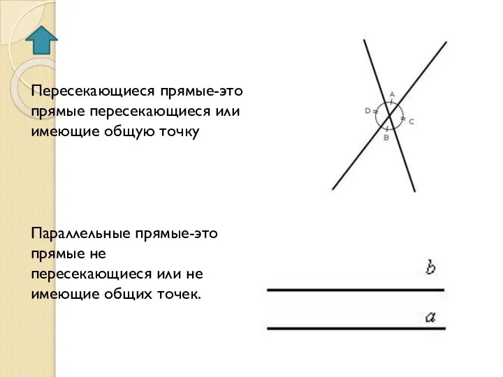 Пересекающиеся прямые-это прямые пересекающиеся или имеющие общую точку Параллельные прямые-это прямые