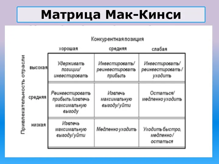 Матрица Мак-Кинси