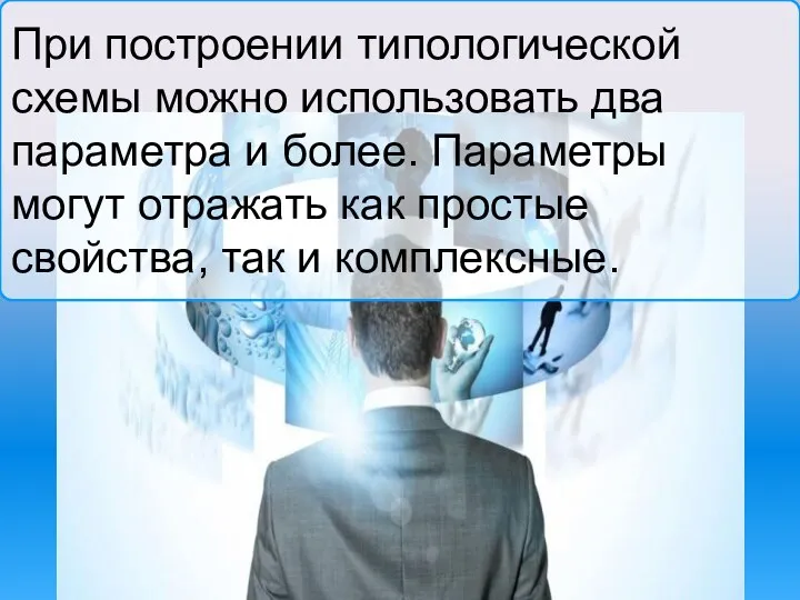 При построении типологической схемы можно использовать два параметра и более. Параметры