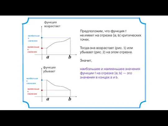 a b a b Предположим, что функция f не имеет на