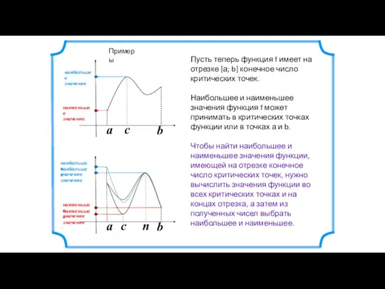 a b a b Пусть теперь функция f имеет на отрезке