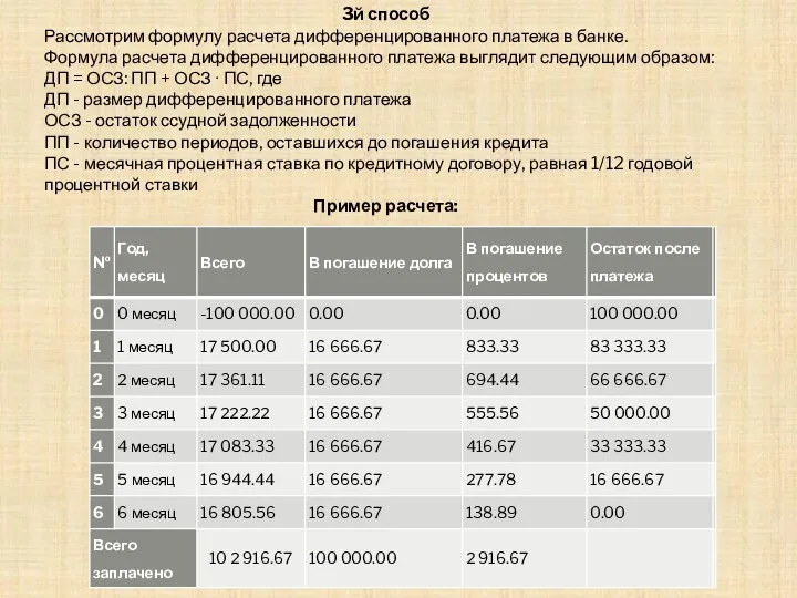 3й способ Рассмотрим формулу расчета дифференцированного платежа в банке. Формула расчета