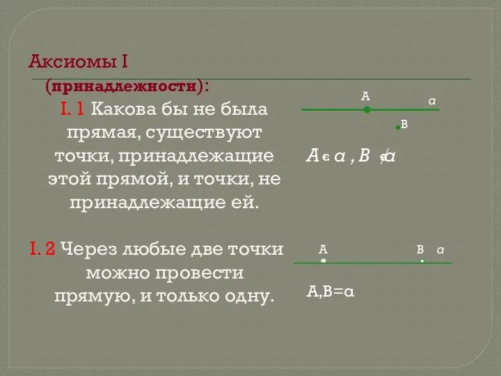 Аксиомы I (принадлежности): I. 1 Какова бы не была прямая, существуют