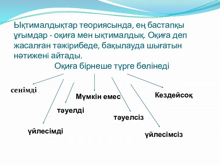 Ықтималдықтар теориясында, ең бастапқы ұғымдар - оқиға мен ықтималдық. Оқиға деп