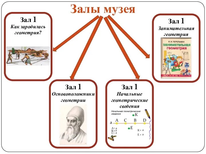 Залы музея Зал 1 Зал 1 Зал 1 Зал 1 Как