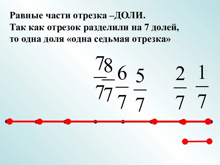 Равные части отрезка –ДОЛИ. Так как отрезок разделили на 7 долей,