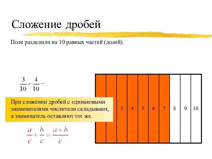 Сложение дробей Поле разделили на 10 равных частей (долей). В первый