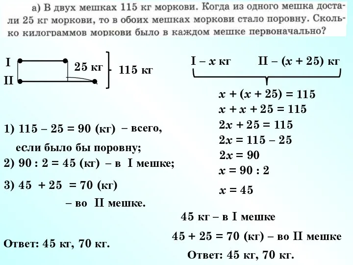 25 кг 1) 115 – 25 = 90 (кг) I II