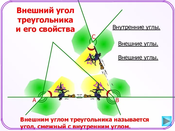 Внешний угол треугольника и его свойства Внутренние углы. А В С