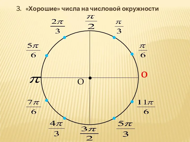 3. «Хорошие» числа на числовой окружности • О 0 • •