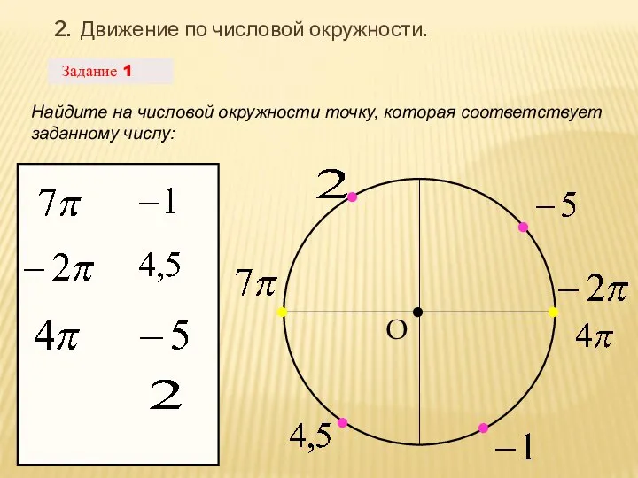 2. Движение по числовой окружности. Задание 1 Найдите на числовой окружности