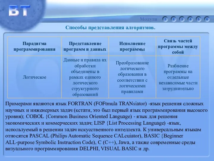 Примерами являются язык FORTRAN (FOFtmula TRANsiator) -язык решения сложных научных и