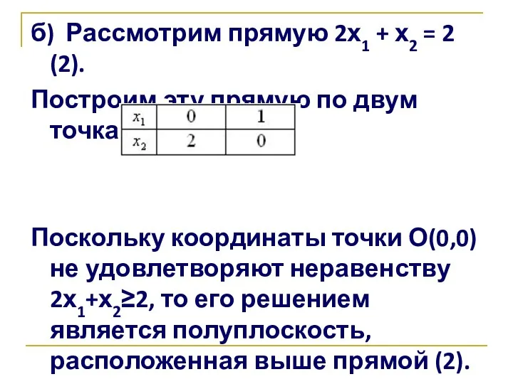 б) Рассмотрим прямую 2х1 + х2 = 2 (2). Построим эту