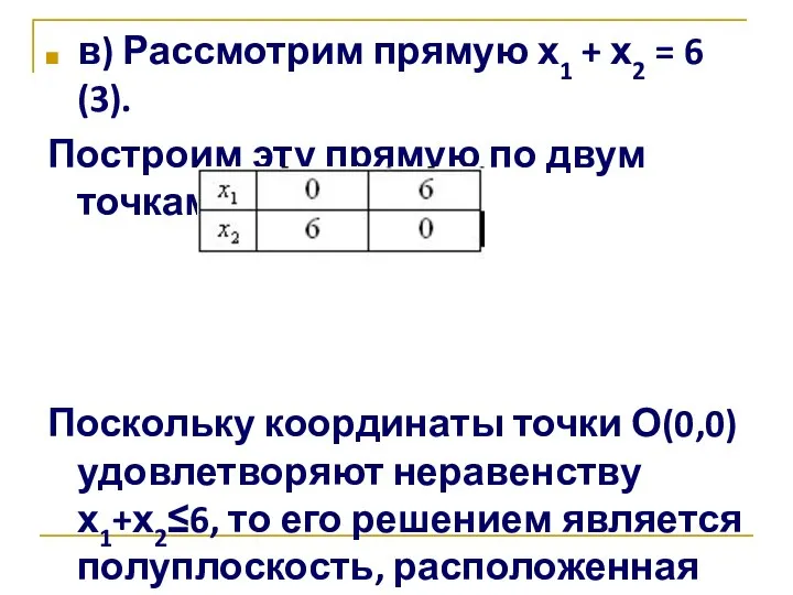 в) Рассмотрим прямую х1 + х2 = 6 (3). Построим эту