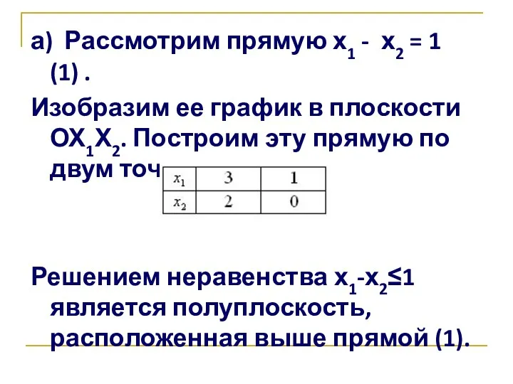 а) Рассмотрим прямую х1 - х2 = 1 (1) . Изобразим