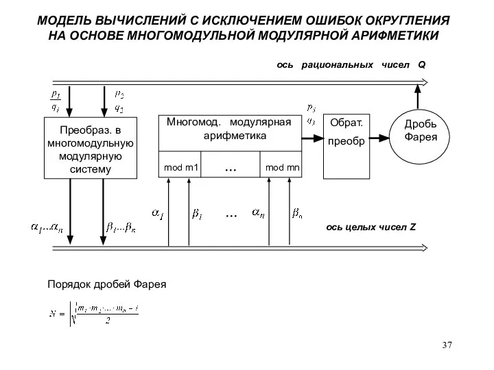 МОДЕЛЬ ВЫЧИСЛЕНИЙ С ИСКЛЮЧЕНИЕМ ОШИБОК ОКРУГЛЕНИЯ НА ОСНОВЕ МНОГОМОДУЛЬНОЙ МОДУЛЯРНОЙ АРИФМЕТИКИ