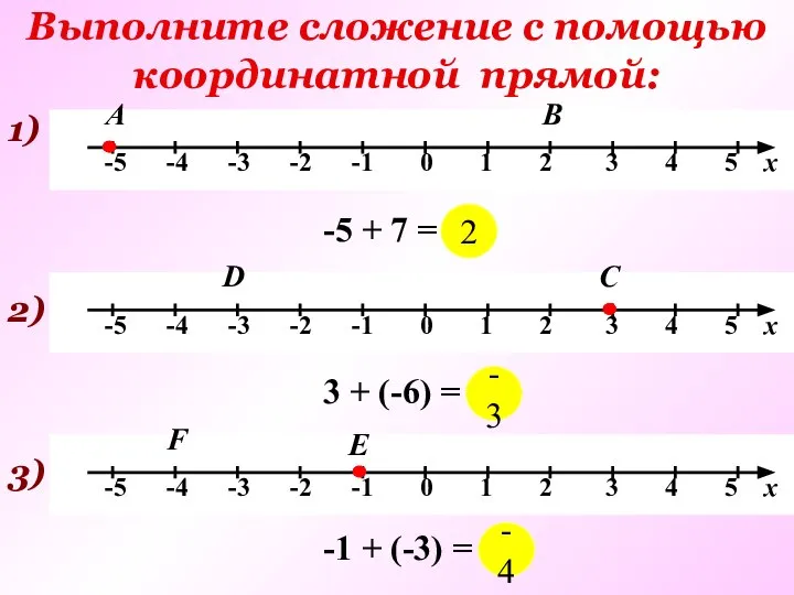 Выполните сложение с помощью координатной прямой: 1) А -5 + 7