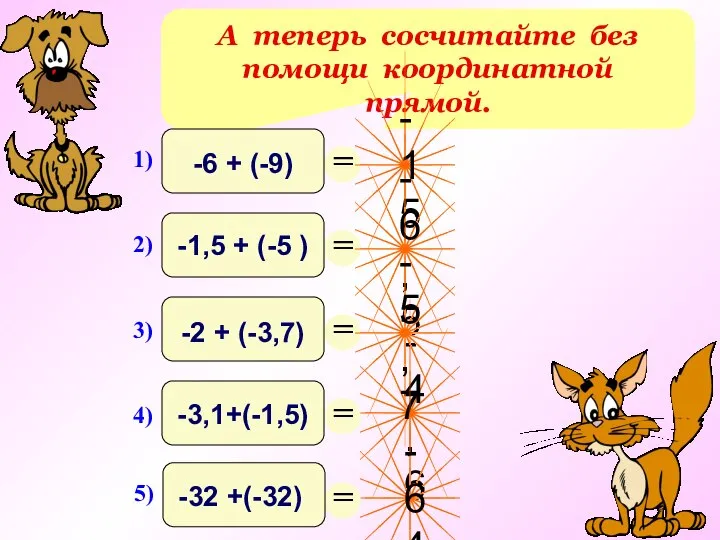 А теперь сосчитайте без помощи координатной прямой. -4,6 -15 -6,5 -5,7 -64