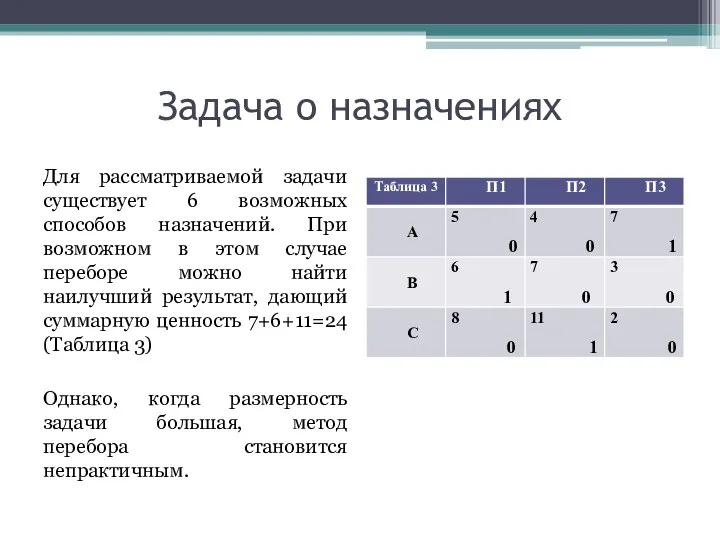 Задача о назначениях Для рассматриваемой задачи существует 6 возможных способов назначений.