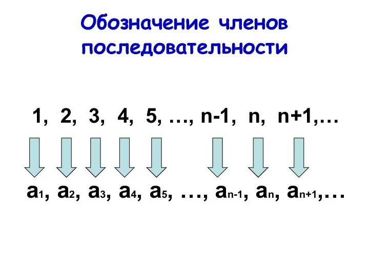 Обозначение членов последовательности 1, 2, 3, 4, 5, …, n-1, n,