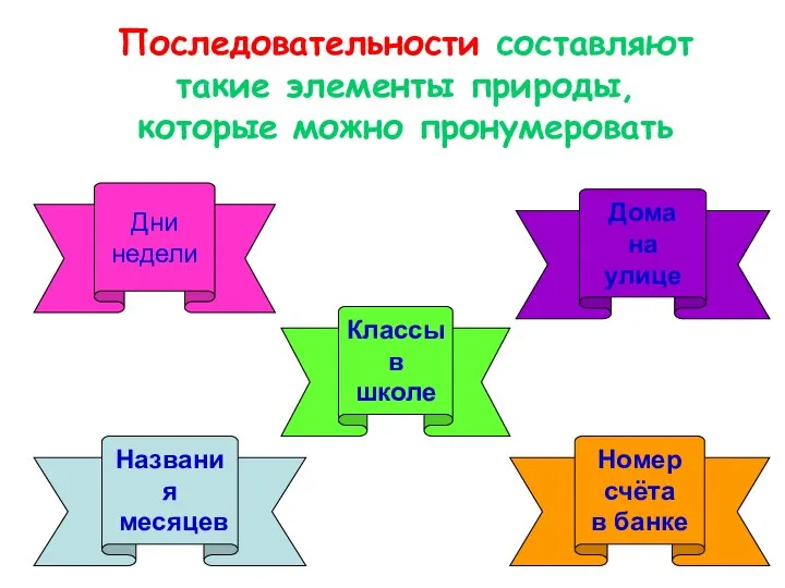 Дни недели Названия месяцев Классы в школе Номер счёта в банке