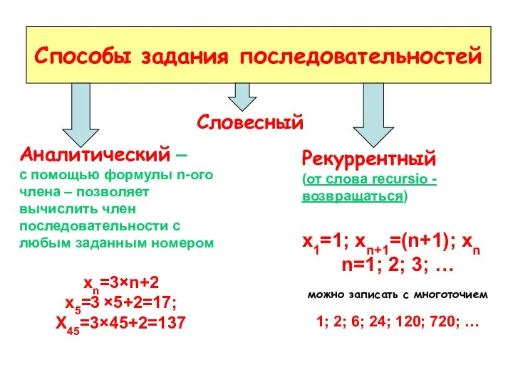 Способы задания последовательностей Аналитический – с помощью формулы n-ого члена –