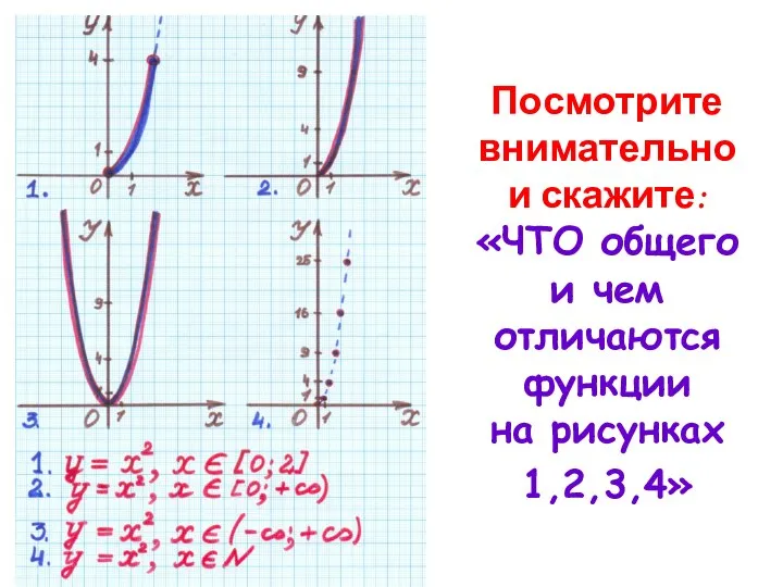 Посмотрите внимательно и скажите: «ЧТО общего и чем отличаются функции на рисунках 1,2,3,4»