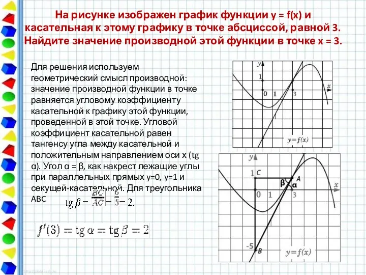 На рисунке изображен график функции y = f(x) и касательная к