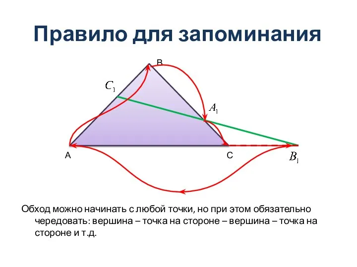 Правило для запоминания Обход можно начинать с любой точки, но при