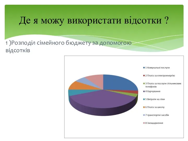 1 )Розподіл сімейного бюджету за допомогою відсотків Де я можу використати відсотки ?