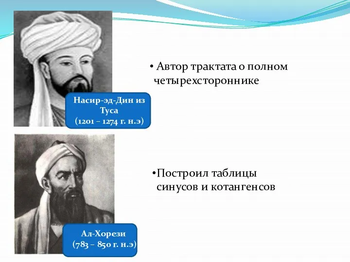 Насир-эд-Дин из Туса (1201 – 1274 г. н.э) Ал-Хорези (783 –