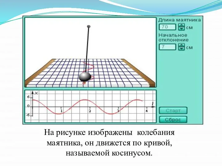 На рисунке изображены колебания маятника, он движется по кривой, называемой косинусом.