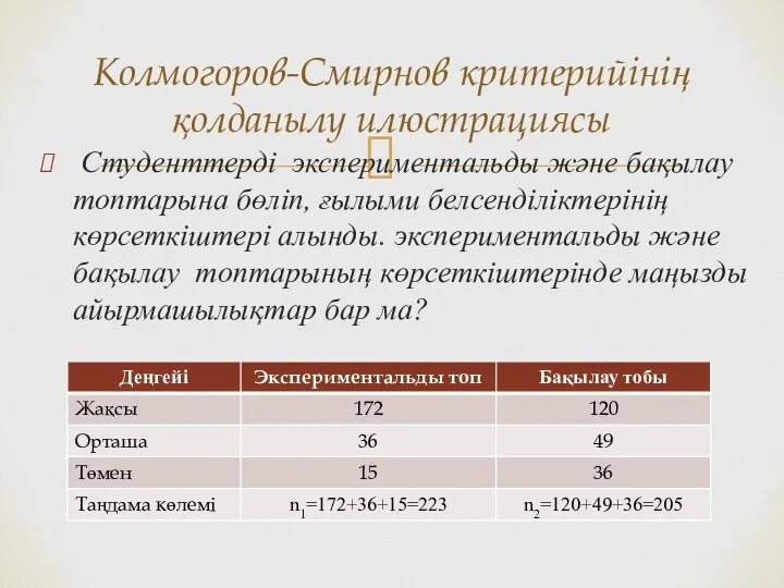 Студенттерді экспериментальды және бақылау топтарына бөліп, ғылыми белсенділіктерінің көрсеткіштері алынды. экспериментальды