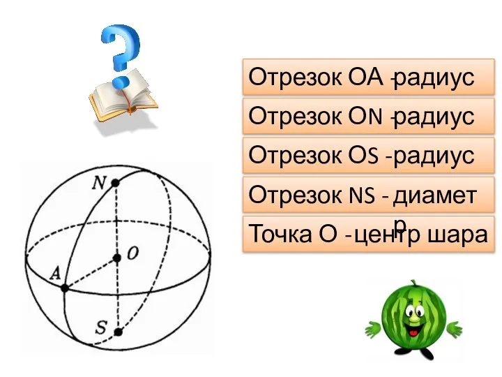 Отрезок ОА - Отрезок ОN - Отрезок ОS - Отрезок NS