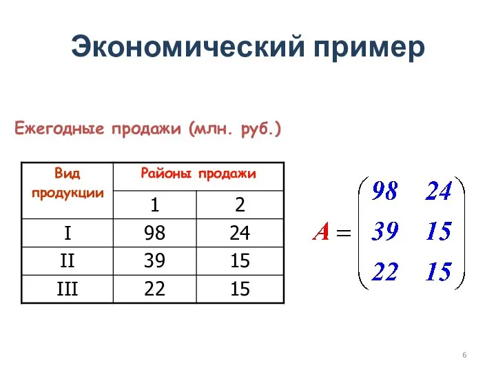 Экономический пример Ежегодные продажи (млн. руб.)