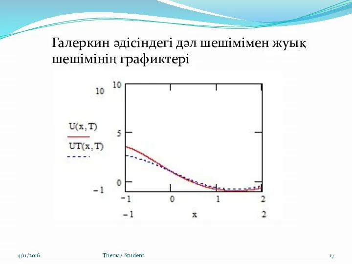 4/11/2016 Thema/ Student Галеркин әдісіндегі дәл шешімімен жуық шешімінің графиктері