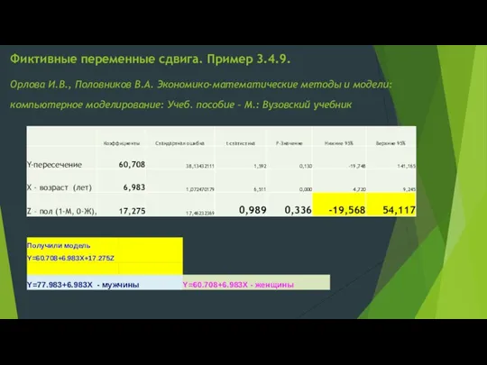 Фиктивные переменные сдвига. Пример 3.4.9. Орлова И.В., Половников В.А. Экономико-математические методы