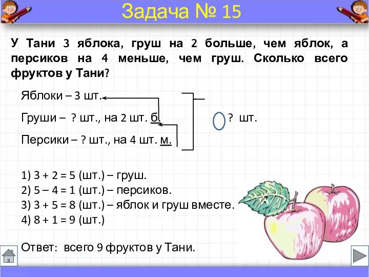 У Тани 3 яблока, груш на 2 больше, чем яблок, а