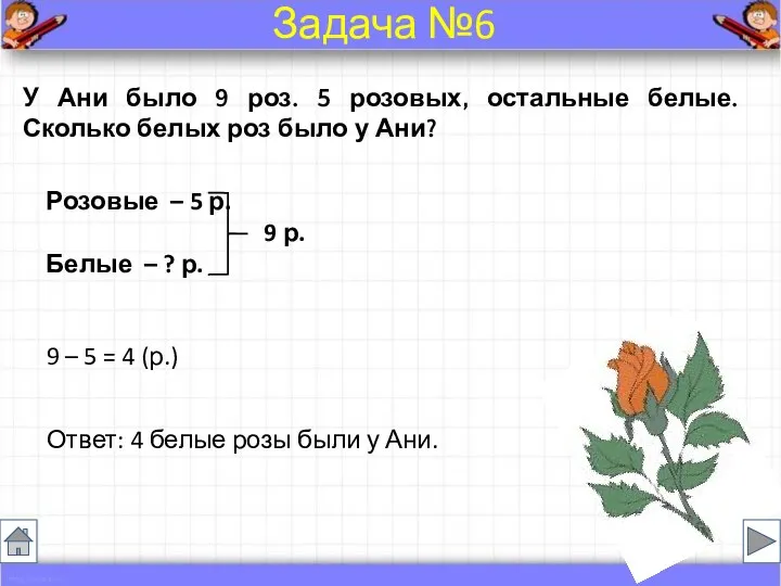 У Ани было 9 роз. 5 розовых, остальные белые. Сколько белых